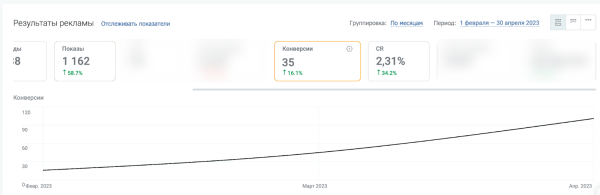Как персональный менеджер PromoPult помог увеличить заявки из поиска в 7 раз за 3 месяца. Кейс Как персональный менеджер PromoPult помог увеличить заявки из поиска в 7 раз за 3 месяца. Кейс