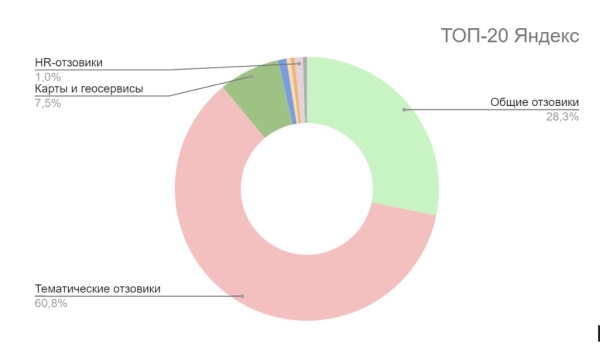Как грамотно сформировать репутацию банка в поисковых системах в 2022 году
Как грамотно сформировать репутацию банка в поисковых системах в 2022 году