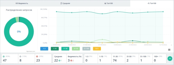 Можно ли продвигать сайт спонсорскими ссылками: разбор кейса Можно ли продвигать сайт спонсорскими ссылками: разбор кейса