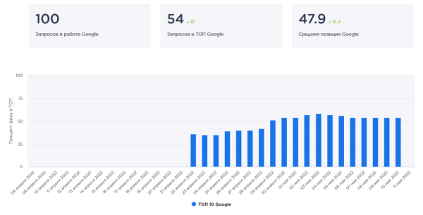 Эффективное продвижение сайтов за счет технической оптимизации и правильно выбранных ссылок Эффективное продвижение сайтов за счет технической оптимизации и правильно выбранных ссылок