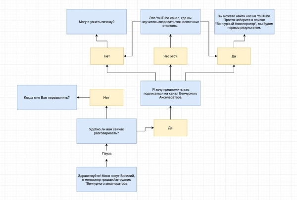Подборка из 14 инструментов для увеличения количества заявок и продаж Подборка из 14 инструментов для увеличения количества заявок и продаж