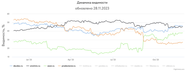 
            Какие сайты лидировали в поиске в 2023 году и почему
        
