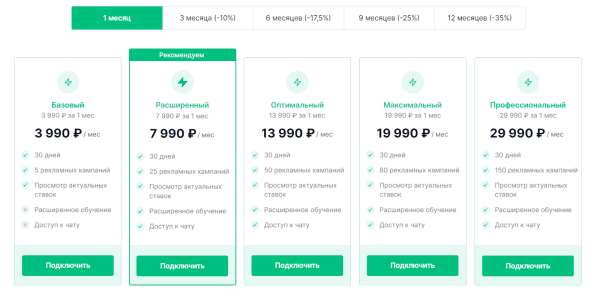 10 биддеров для управления рекламой на Wildberries. Подборка 10 биддеров для управления рекламой на Wildberries. Подборка