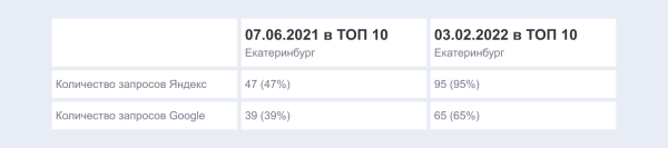 Каждый переезд – это немножечко смерть, или Как сайты меняют платформу Каждый переезд – это немножечко смерть, или Как сайты меняют платформу