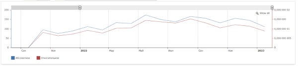 Как «склеить» целевую аудиторию: кейс digital-стратегии аэрозольного клея Как «склеить» целевую аудиторию: кейс digital-стратегии аэрозольного клея