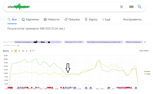 Эффективное продвижение сайтов за счет технической оптимизации и правильно выбранных ссылок Эффективное продвижение сайтов за счет технической оптимизации и правильно выбранных ссылок