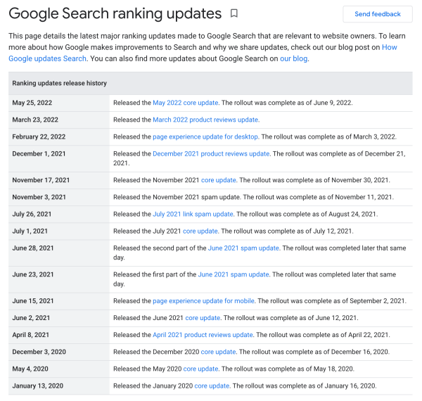 Google создал страницу с хронологией официальных обновлений алгоритма Google создал страницу с хронологией официальных обновлений алгоритма