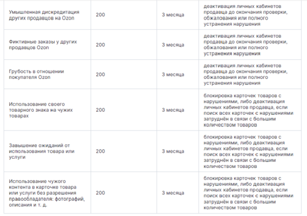 
            Что такое самовыкупы на маркетплейсах и стоит ли их использовать: за и против
        