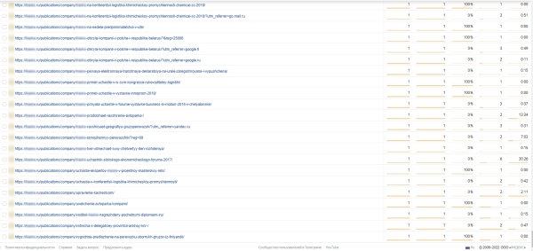Позиции сайта стали провисать: оказываем первую помощь