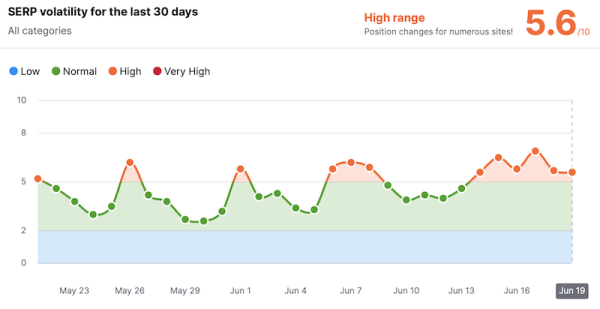 Неподтвержденный апдейт Google набирает обороты
Неподтвержденный апдейт Google набирает обороты