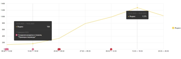 Как SEO помогло компании выжить в кризис Как SEO помогло компании выжить в кризис