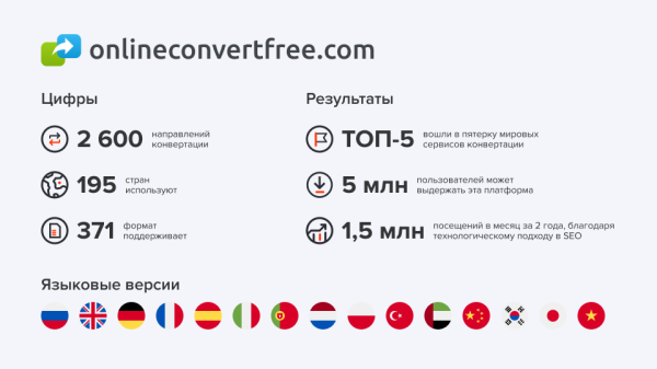 Как мы увеличили поисковой трафик на 30% помощью ChatGPT Как мы увеличили поисковой трафик на 30% помощью ChatGPT
