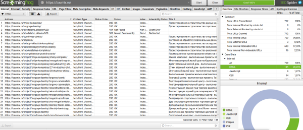 Что такое приоритизация SEO-задач и зачем она нужна Что такое приоритизация SEO-задач и зачем она нужна
