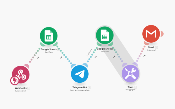 Быстрее в 360 раз: как автоматизировать остановку и запуск контекстной рекламы Быстрее в 360 раз: как автоматизировать остановку и запуск контекстной рекламы
