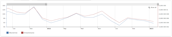 Как «склеить» целевую аудиторию: кейс digital-стратегии аэрозольного клея Как «склеить» целевую аудиторию: кейс digital-стратегии аэрозольного клея
