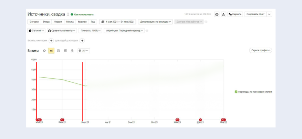 Каждый переезд – это немножечко смерть, или Как сайты меняют платформу Каждый переезд – это немножечко смерть, или Как сайты меняют платформу