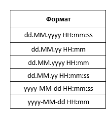 «Центр конверсий» – инструмент Яндекса для отслеживания любых конверсий