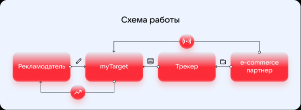 
            Новости интернет-рекламы за февраль 2022 года
        