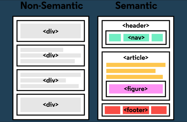 Причины снижения позиций в Google: как нарастить трафик в 2022 году