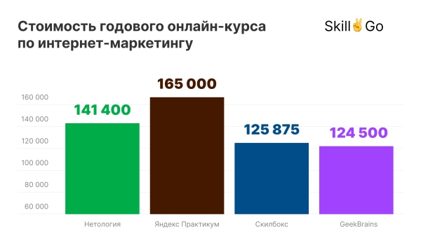 Стоит ли учиться на интернет-маркетолога в 2024 году?
Стоит ли учиться на интернет-маркетолога в 2024 году?