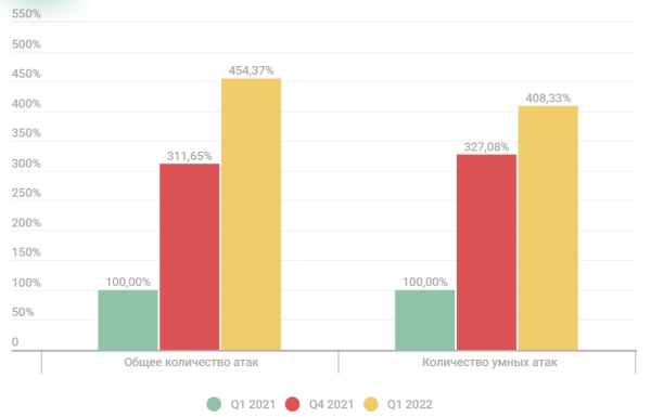 Как IT борется с хакерскими атаками Как IT борется с хакерскими атаками