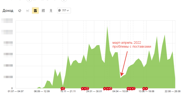 Как привлечь органический трафик на новый сайт магазина автомагнитол: 68% в Яндексе, 108 покупок через год Как привлечь органический трафик на новый сайт магазина автомагнитол: 68% в Яндексе, 108 покупок через год