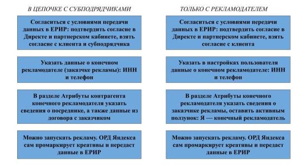 Как маркировать рекламу и отправлять отчеты в ЕРИР: гайд для посредников Как маркировать рекламу и отправлять отчеты в ЕРИР: гайд для посредников
