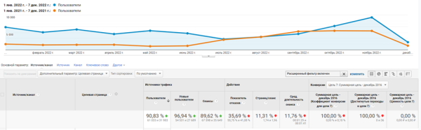 Продвижение сайтов в мебельной тематике