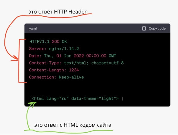 5 способов увидеть сайт глазами поисковика: анализируем скрытый контент и cloaking 5 способов увидеть сайт глазами поисковика: анализируем скрытый контент и cloaking