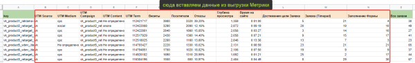 Отчетность по таргетированной рекламе до продаж Отчетность по таргетированной рекламе до продаж