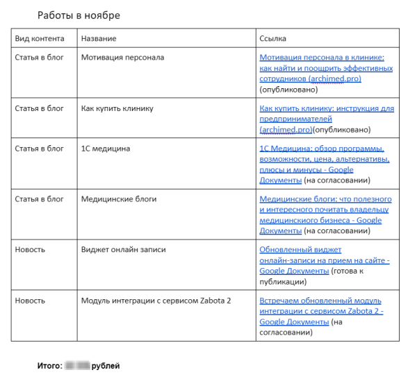 Что такое удаленная редакция и чем она отличается от обычной
Что такое удаленная редакция и чем она отличается от обычной
