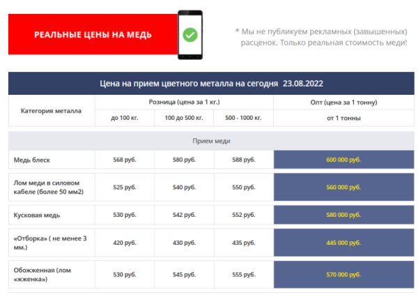 Как продвигать пункты приема металлолома: особенности, рекомендации, кейсы Как продвигать пункты приема металлолома: особенности, рекомендации, кейсы