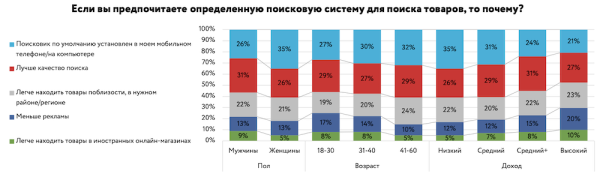 
            Покупатели доверяют поисковой рекламе меньше, чем органической выдаче – исследование
        