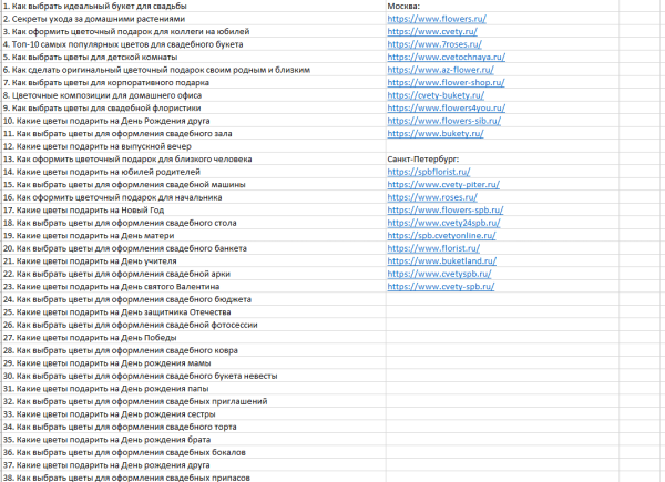 Используем ChatGPT для сбора семантики: возможности и провалы Используем ChatGPT для сбора семантики: возможности и провалы