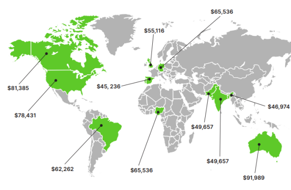 Исследование SEO на Западе: от зарплат до трендов Исследование SEO на Западе: от зарплат до трендов