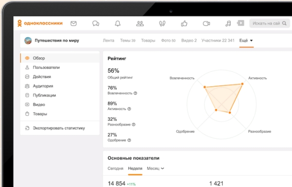 Одноклассники анонсировали обновления для создателей контента
Одноклассники анонсировали обновления для создателей контента