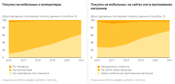 SEO в 2022 году: как адаптироваться к изменениям