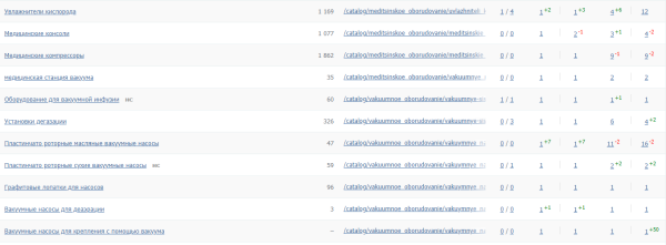 Как PromoPult Max увеличивает конверсии из поиска в 3 раза за 2 недели. Кейс Как PromoPult Max увеличивает конверсии из поиска в 3 раза за 2 недели. Кейс