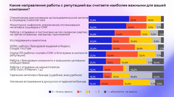 Российский рынок онлайн-репутации в кризис. Исследование