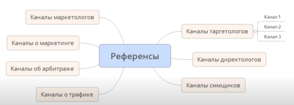 Видеокурс по Telegram Ads: как настроить таргетинги Видеокурс по Telegram Ads: как настроить таргетинги