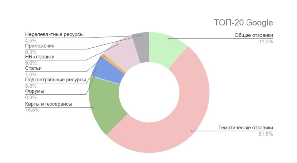 Как грамотно сформировать репутацию банка в поисковых системах в 2022 году
Как грамотно сформировать репутацию банка в поисковых системах в 2022 году