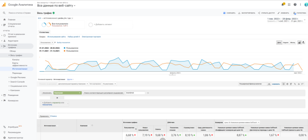 Вызов принят: как сохранить показатели «высокого» сезона в период падения спроса Вызов принят: как сохранить показатели «высокого» сезона в период падения спроса