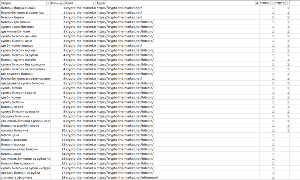 Как ранжируются сайты в тематике криптовалют Как ранжируются сайты в тематике криптовалют