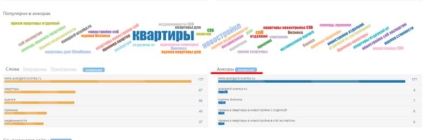 Продвижение сайтов услуг в 2023 году: особенности и нюансы
Продвижение сайтов услуг в 2023 году: особенности и нюансы