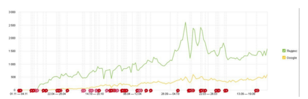 Как продвигать пункты приема металлолома: особенности, рекомендации, кейсы Как продвигать пункты приема металлолома: особенности, рекомендации, кейсы