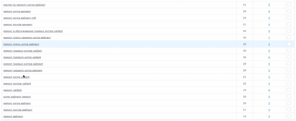 Можно ли продвигать сайт спонсорскими ссылками: разбор кейса Можно ли продвигать сайт спонсорскими ссылками: разбор кейса