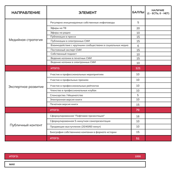Чек-лист для формирования узнаваемости бренда: какие инструменты нужны для запуска бизнеса и увеличения продаж Чек-лист для формирования узнаваемости бренда: какие инструменты нужны для запуска бизнеса и увеличения продаж