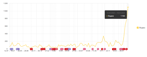Как SEO помогло компании выжить в кризис Как SEO помогло компании выжить в кризис