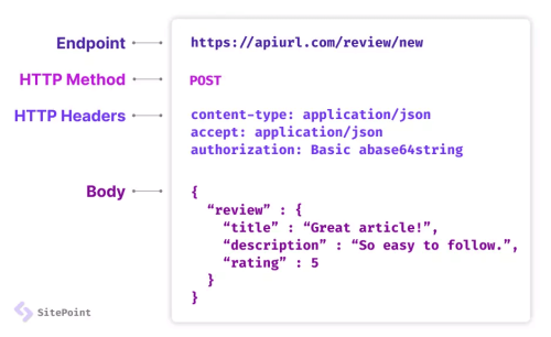 Что такое REST API? Что такое REST API?