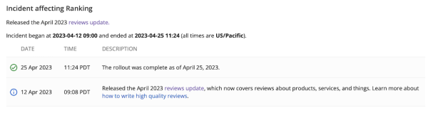 Google завершил апрельское обновление алгоритма ранжирования обзоров
Google завершил апрельское обновление алгоритма ранжирования обзоров